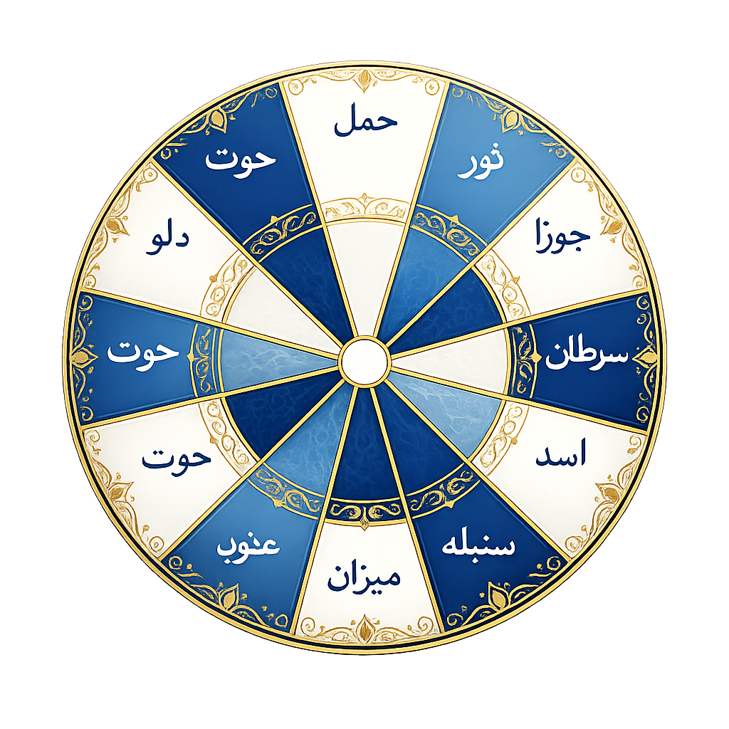 گردونه بروج